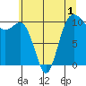 Tide chart for Quilcene, Washington on 2022/06/1