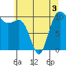 Tide chart for Quilcene, Washington on 2022/06/3