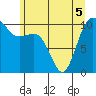 Tide chart for Quilcene, Washington on 2022/06/5