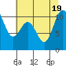 Tide chart for Quilcene, Quilcene Bay, Washington on 2022/07/19