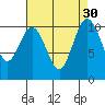 Tide chart for Quilcene, Washington on 2022/08/30