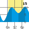 Tide chart for Quilcene, Washington on 2022/09/15