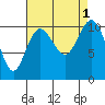 Tide chart for Quilcene, Washington on 2022/09/1