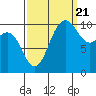 Tide chart for Quilcene, Washington on 2022/09/21