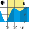 Tide chart for Quilcene, Washington on 2022/09/3