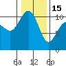 Tide chart for Quilcene, Washington on 2023/01/15