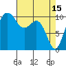 Tide chart for Quilcene, Washington on 2023/04/15