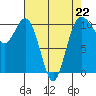 Tide chart for Quilcene, Washington on 2023/04/22