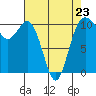 Tide chart for Quilcene, Washington on 2023/04/23