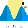 Tide chart for Quilcene, Washington on 2023/04/6