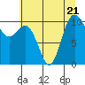 Tide chart for Quilcene, Washington on 2023/07/21