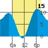 Tide chart for Quilcene, Washington on 2023/08/15