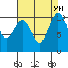 Tide chart for Quilcene, Washington on 2023/08/20