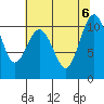Tide chart for Quilcene, Washington on 2023/08/6