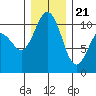 Tide chart for Quilcene, Washington on 2023/12/21