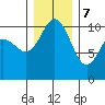 Tide chart for Quilcene, Washington on 2023/12/7