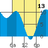 Tide chart for Quilcene, Washington on 2024/04/13