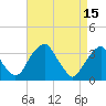 Tide chart for Quinton, Alloway Creek, New Jersey on 2023/04/15