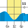 Tide chart for Quivira Basin, Mission Bay, California on 2022/03/11