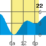 Tide chart for Quivira Basin, Mission Bay, California on 2023/06/22