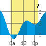 Tide chart for Quivira Basin, Mission Bay, California on 2023/06/7