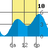 Tide chart for Quivira Basin, Mission Bay, California on 2023/09/10