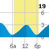 Tide chart for Quonset Point, North Kingstown, Rhode Island on 2021/03/19
