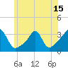 Tide chart for Quonset Point, North Kingstown, Rhode Island on 2021/06/15