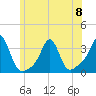 Tide chart for Quonset Point, North Kingstown, Rhode Island on 2023/06/8