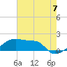 Tide chart for Rabbit Island 5 miles south, Atchafalaya Bay, Louisiana on 2021/07/7
