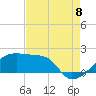 Tide chart for Rabbit Island, 5 miles south of, Louisiana on 2022/08/8
