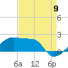 Tide chart for Rabbit Island, 5 miles south of, Louisiana on 2022/08/9