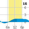 Tide chart for Rabbit Island 5 miles south, Atchafalaya Bay, Louisiana on 2023/01/16