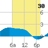 Tide chart for Rabbit Island 5 miles south, Atchafalaya Bay, Louisiana on 2023/06/30