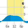 Tide chart for Rabbit Island 5 miles south, Atchafalaya Bay, Louisiana on 2023/06/6