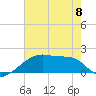 Tide chart for Rabbit Island 5 miles south, Atchafalaya Bay, Louisiana on 2023/06/8