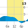 Tide chart for Rabbit Island 5 miles south, Atchafalaya Bay, Louisiana on 2023/07/13