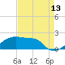 Tide chart for Rabbit Island 5 miles south, Atchafalaya Bay, Louisiana on 2023/08/13