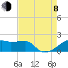 Tide chart for Rabbit Island 5 miles south, Atchafalaya Bay, Louisiana on 2023/08/8