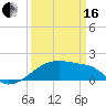 Tide chart for Rabbit Island 5 miles south, Atchafalaya Bay, Louisiana on 2024/03/16