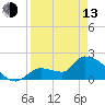 Tide chart for east, Raccoon Key, Florida on 2023/04/13
