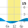 Tide chart for Raccoon Point, Caillou Bay, Louisiana on 2021/01/15