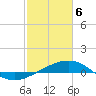 Tide chart for Raccoon Point, Caillou Bay, Louisiana on 2021/02/6