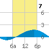 Tide chart for Raccoon Point, Caillou Bay, Louisiana on 2021/03/7