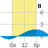 Tide chart for Raccoon Point, Caillou Bay, Louisiana on 2021/03/8