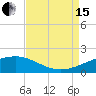 Tide chart for Raccoon Point, Caillou Bay, Louisiana on 2021/08/15