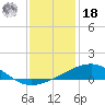 Tide chart for Raccoon Point, Caillou Bay, Louisiana on 2021/12/18