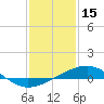 Tide chart for Raccoon Point, Caillou Bay, Louisiana on 2022/01/15