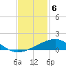 Tide chart for Raccoon Point, Caillou Bay, Louisiana on 2022/12/6