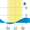 Tide chart for Raccoon Point, Caillou Bay, Louisiana on 2022/12/8